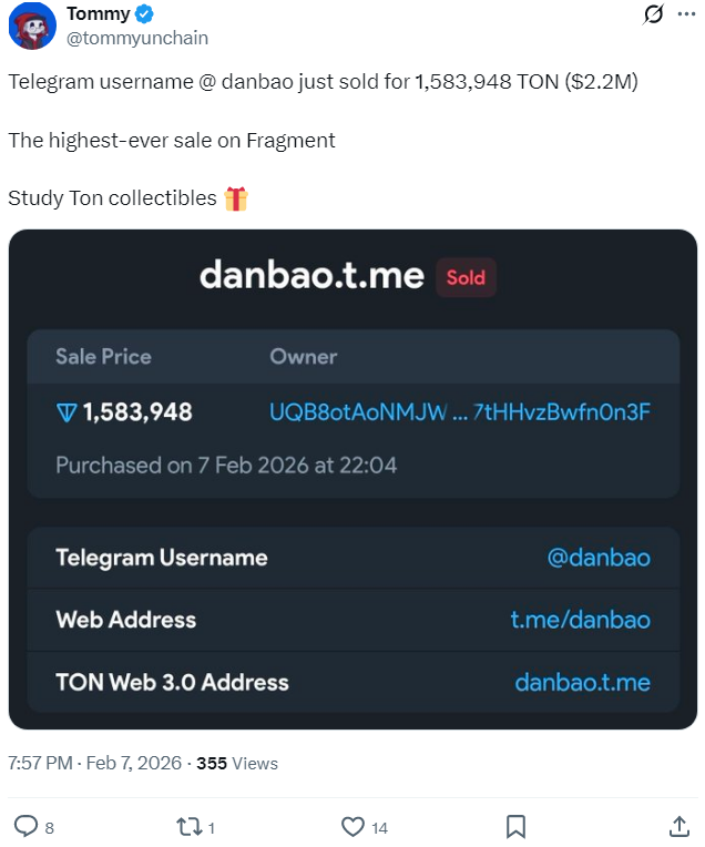 Найдорожча угода у Telegram: юзернейм, який коштував $500, продали за рекордні $2 млн