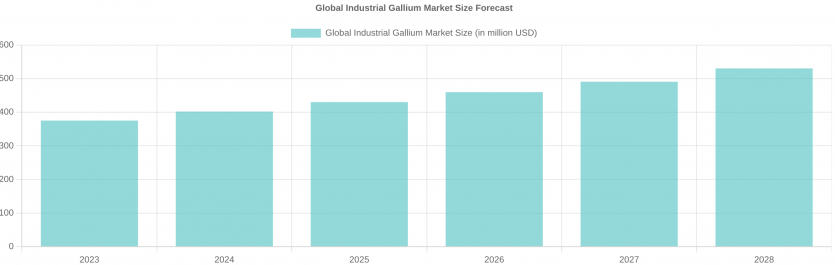 Новий глобальний фактор може призвести до вибухового зростання цін на ПК та смартфони